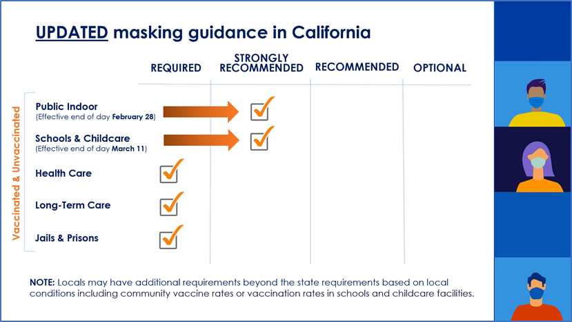 Updated Masking Guidance in California