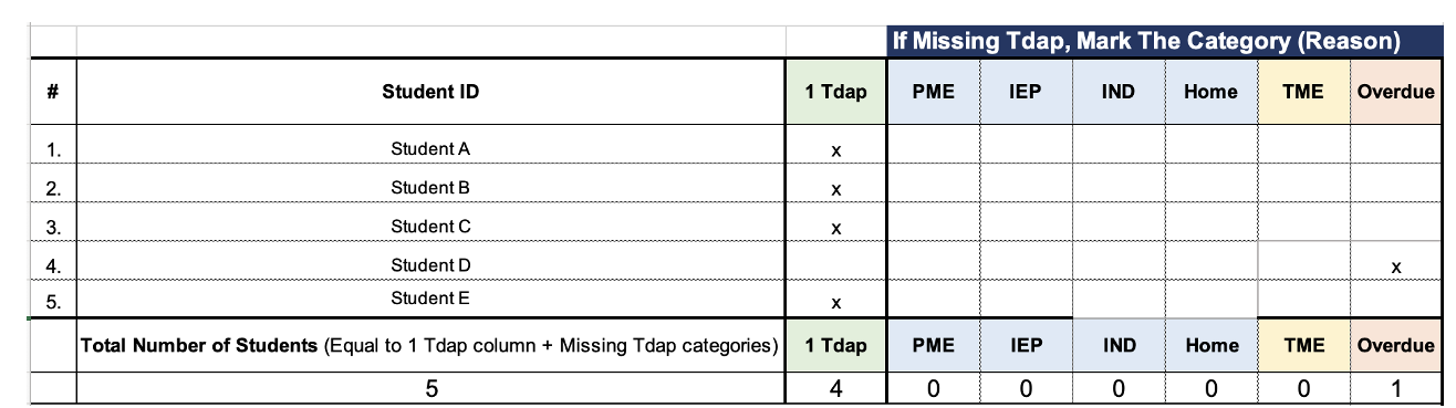 7th 8th Grade Chart 