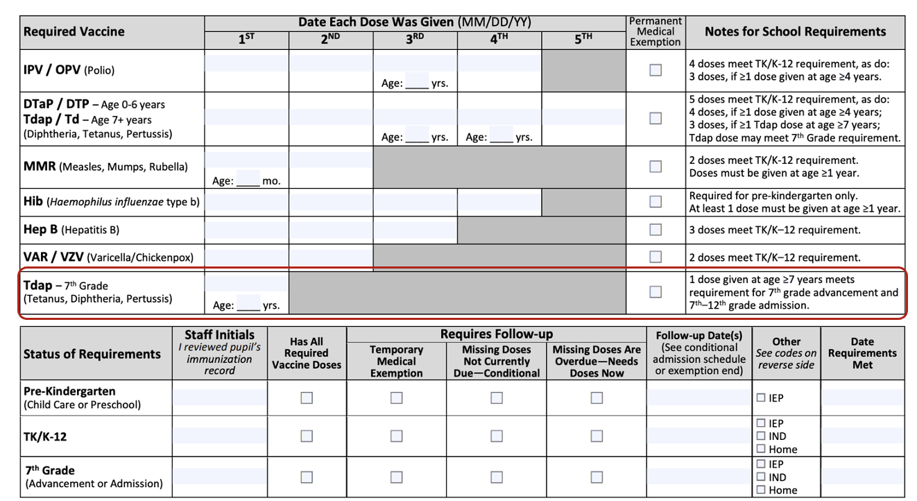 Blue Card Varicella Tdap