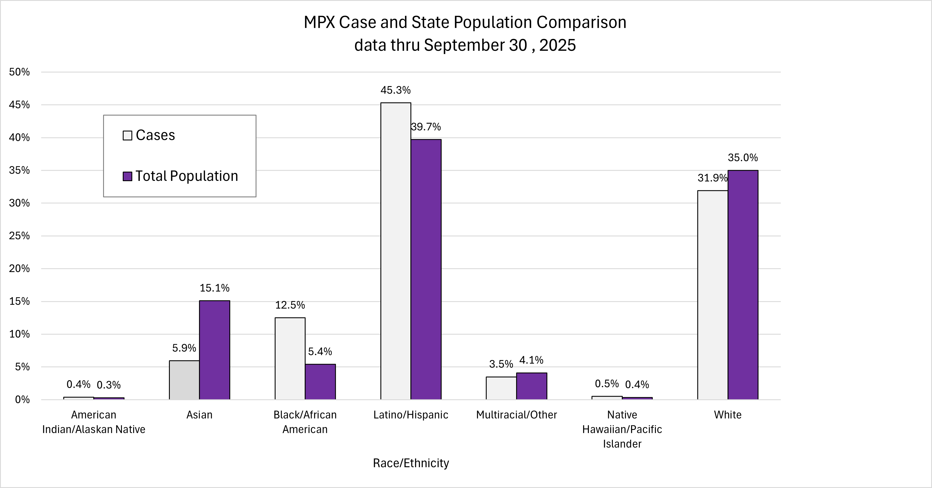 Skip to main content