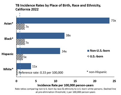 TB Incidence Rates.png