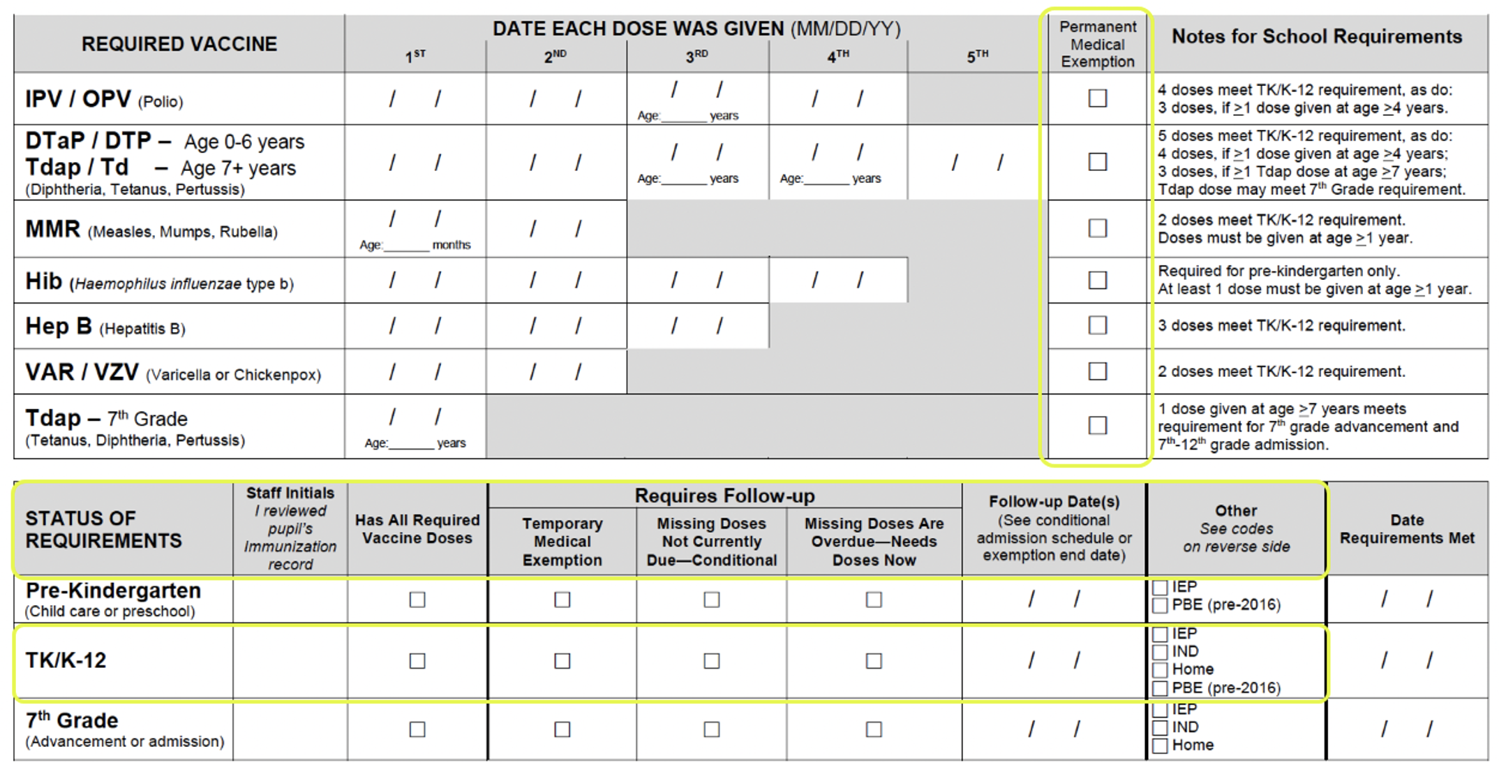 TK/K immunization record