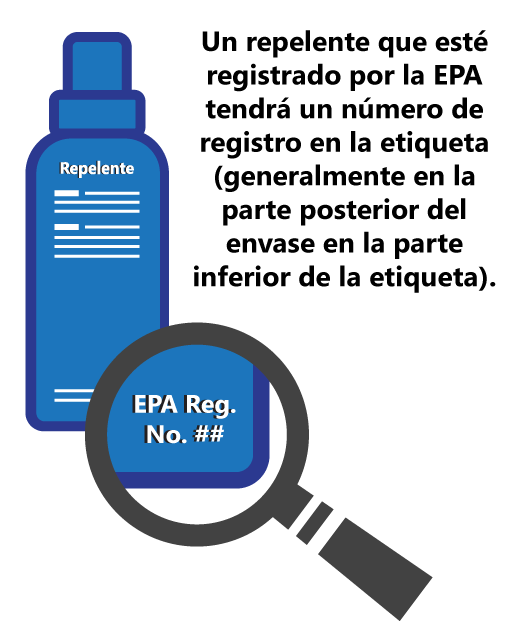 Un repelente que esté registrado por la EPA tendrá un número de registro en la etiqueta.