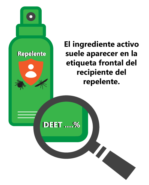 El ingrediente activo suele aparecer en la etiqueta frontal del recipiente del repelente.