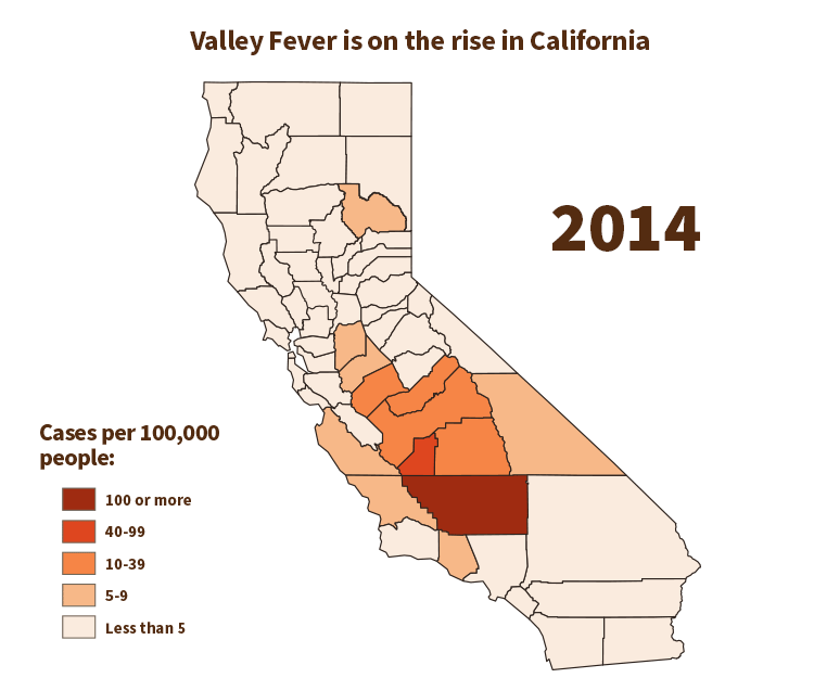 Valley fever is on the rise in California