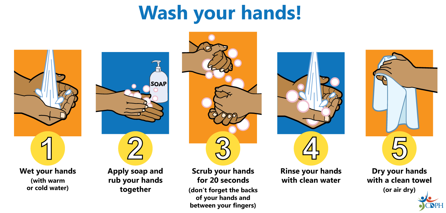 1: wet your hands. 2: apply soap and lather. 3: scrub for 20 seconds. 4: rinse hands clean. 5: dry with clean towel