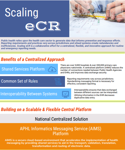 Scaling eCR with the benefits of a centralized approach. Details on how to build on a scalable & flexible central platform.