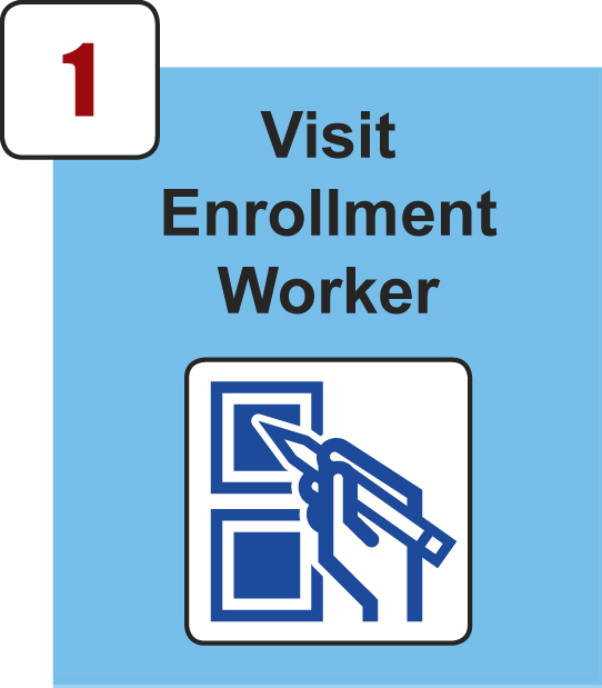 #1: Visit Enrollment Worker