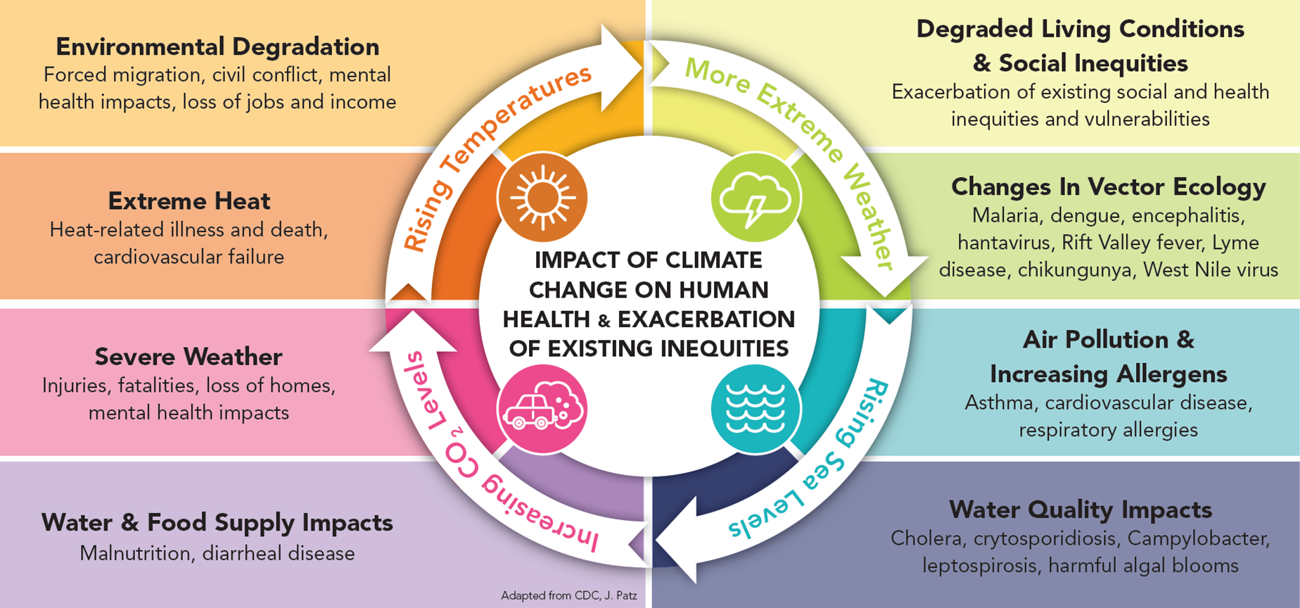 Speaking issues. Climate change and Human's Health. Climate change and the environment. Climate change Impacts. Climate change and pollution.
