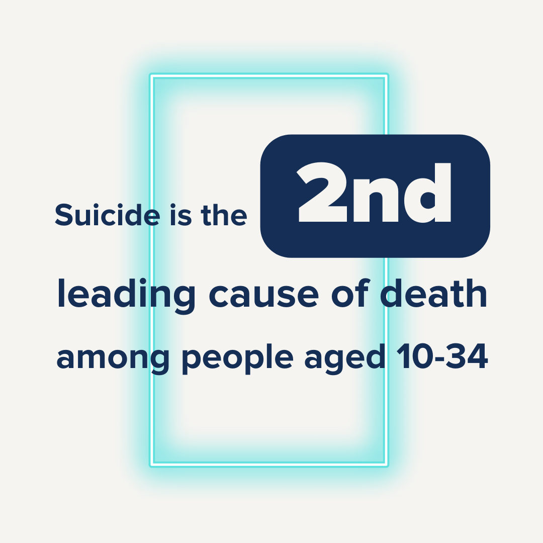 Suicide is the 2nd leading cause of death among people ages 10–34