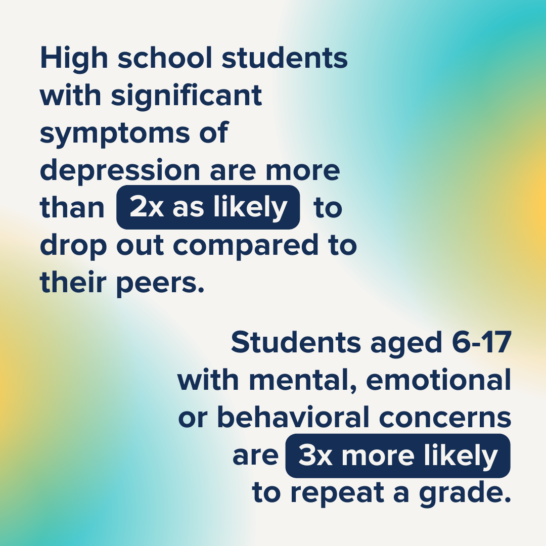 Students aged 6-17 with mental, emotional or behavioral concerns are 3x more likely to repeat a grade.