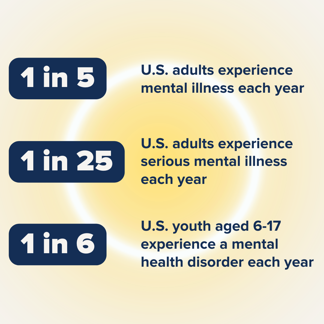 1 in 5 U.S. adults experience mental illness each year