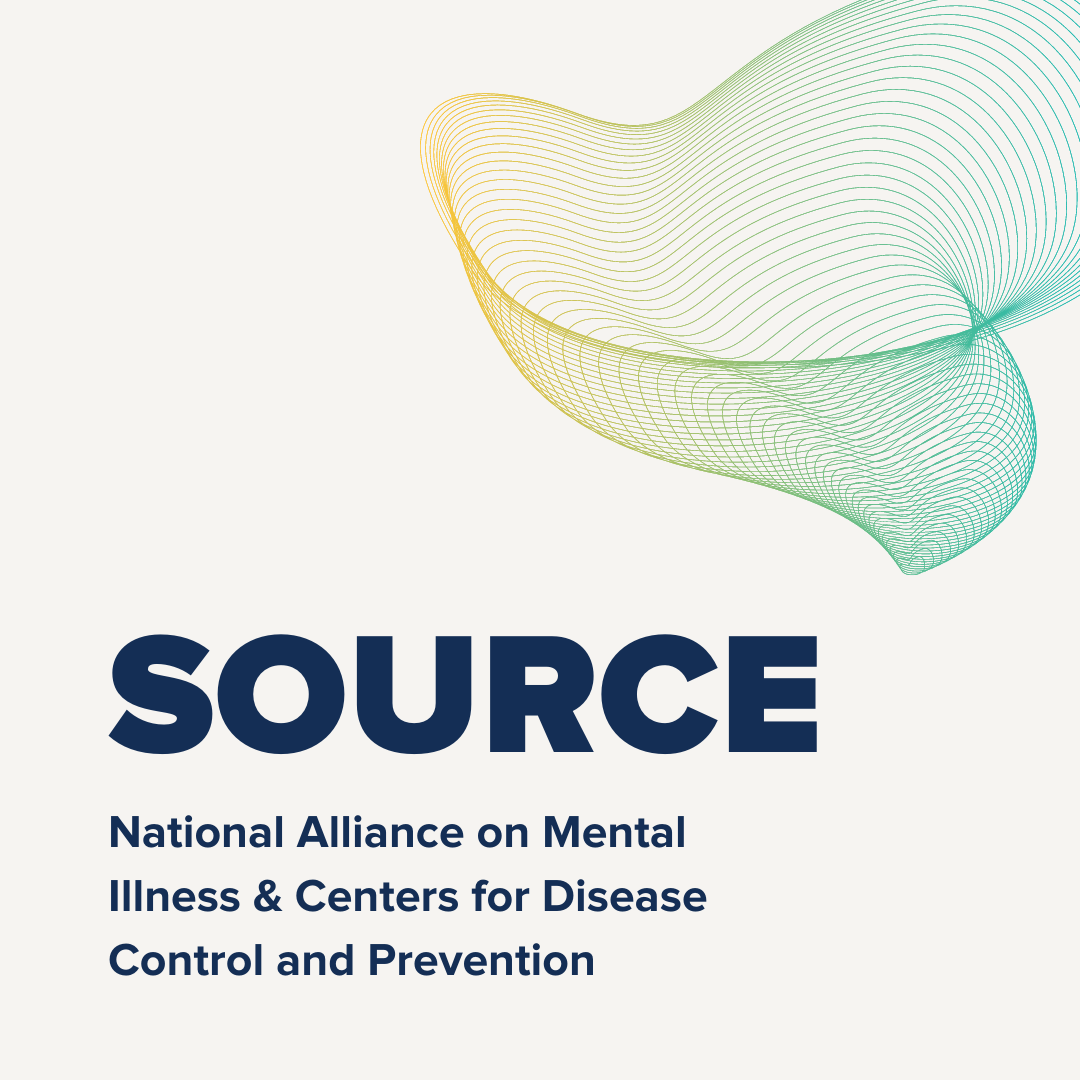 Source: National Alliance on Mental Illness and Centers for Disease Control and Prevention