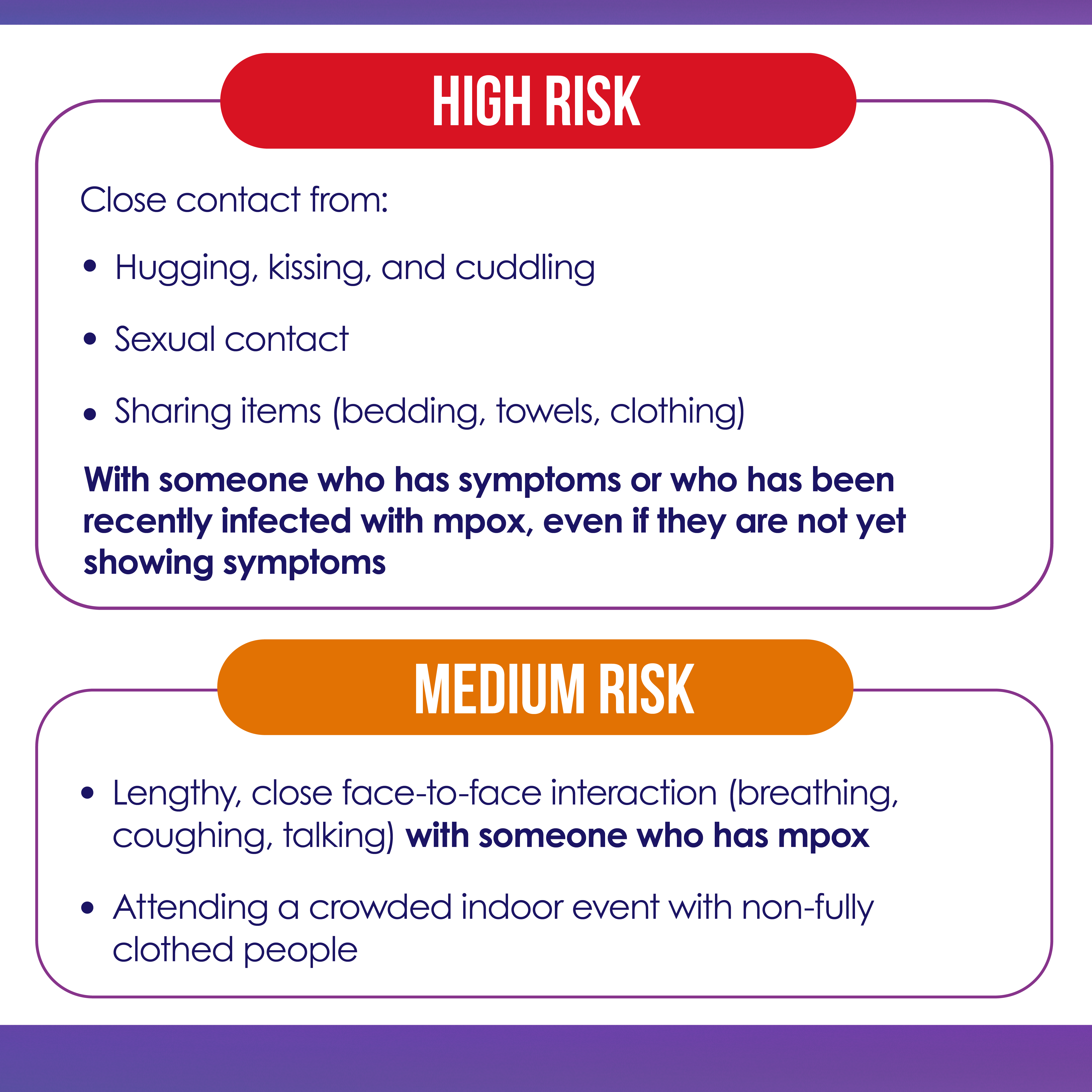 High risk: close contact from hugging, kissing, and cuddling. Medium risk: attending a crowded indoor event with non-fully cloth