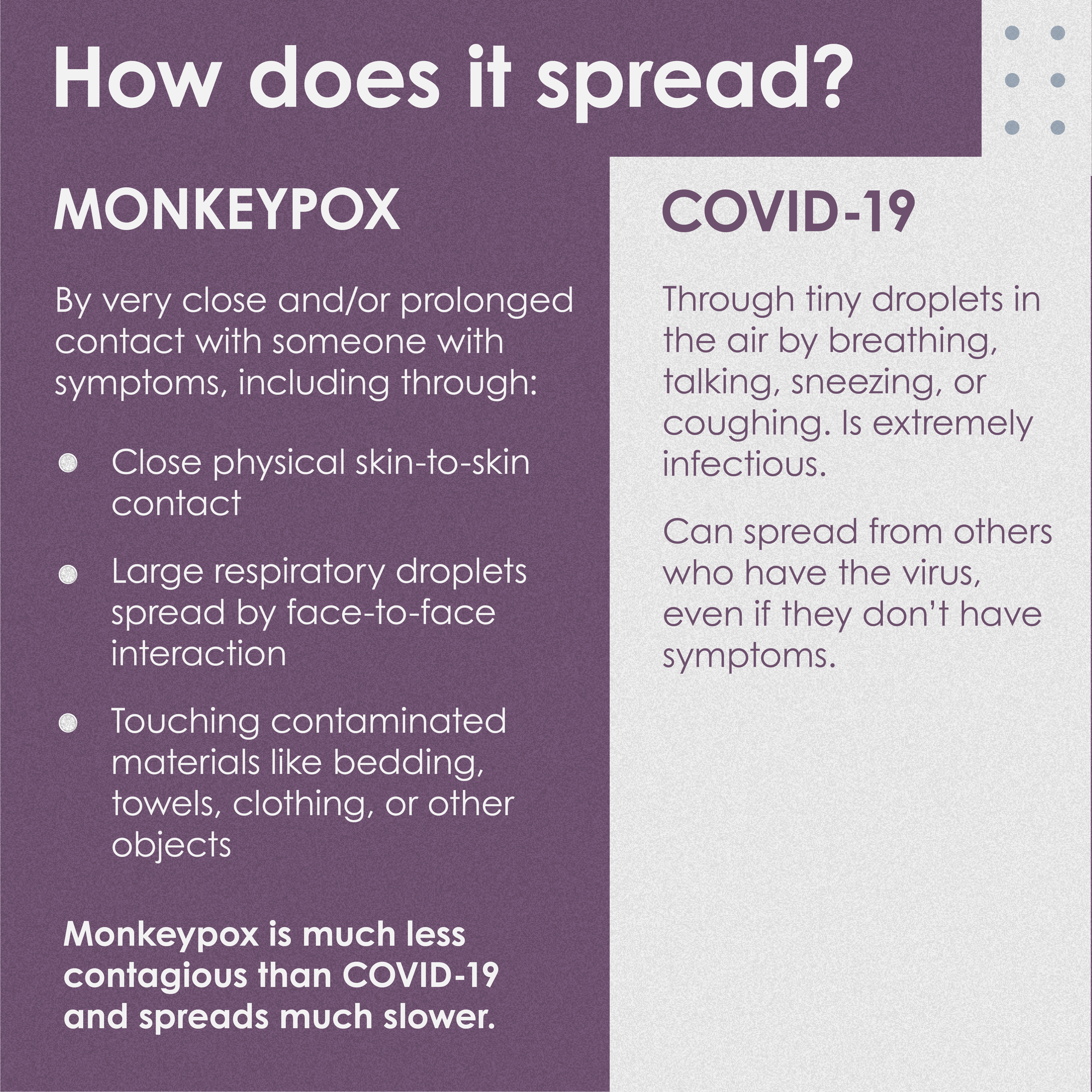 Monkeypox v COVID