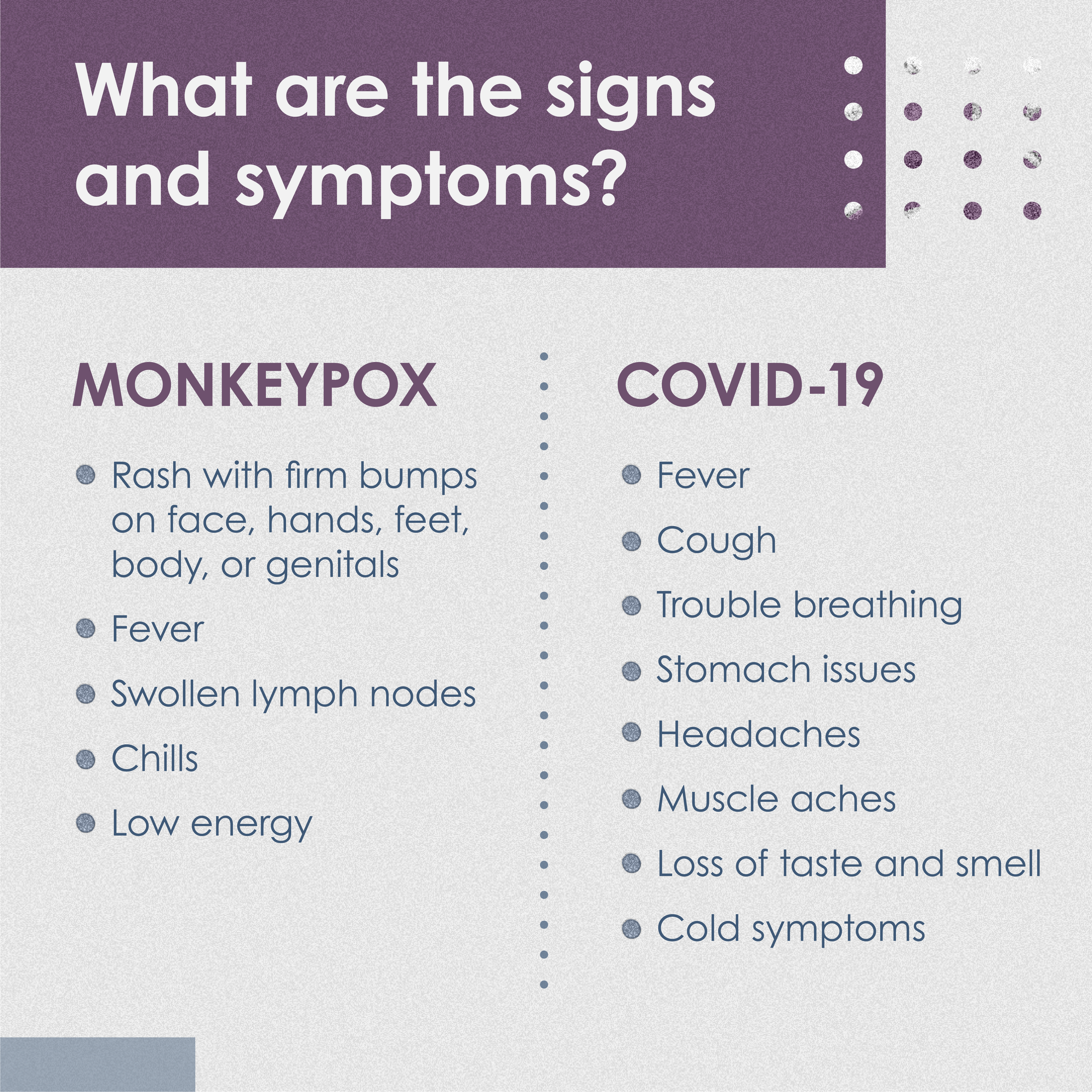 Monkeypox v COVID