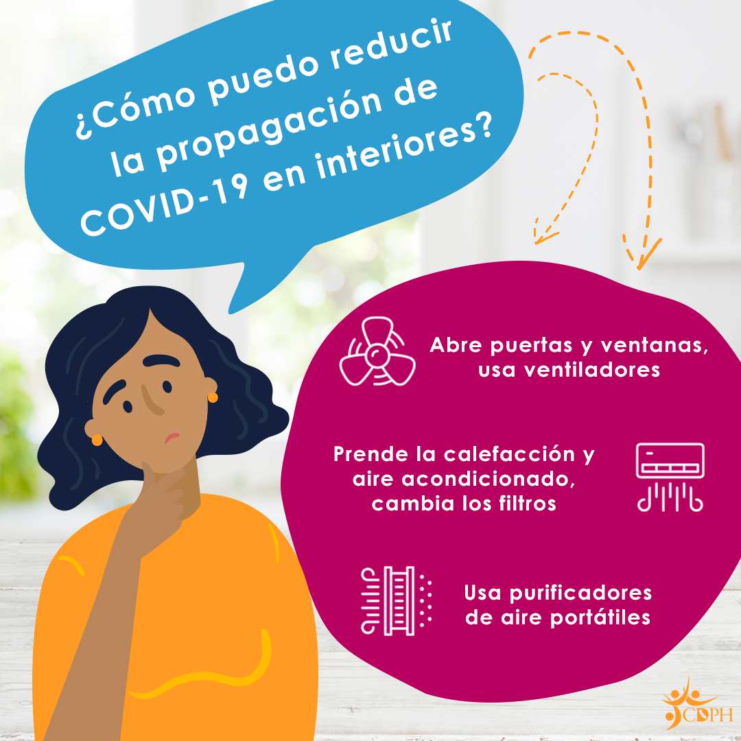 Illustration of woman thinking with text overlay, "How do I reduce the spread of COVID-19 indoors. Open doors and windows, use f