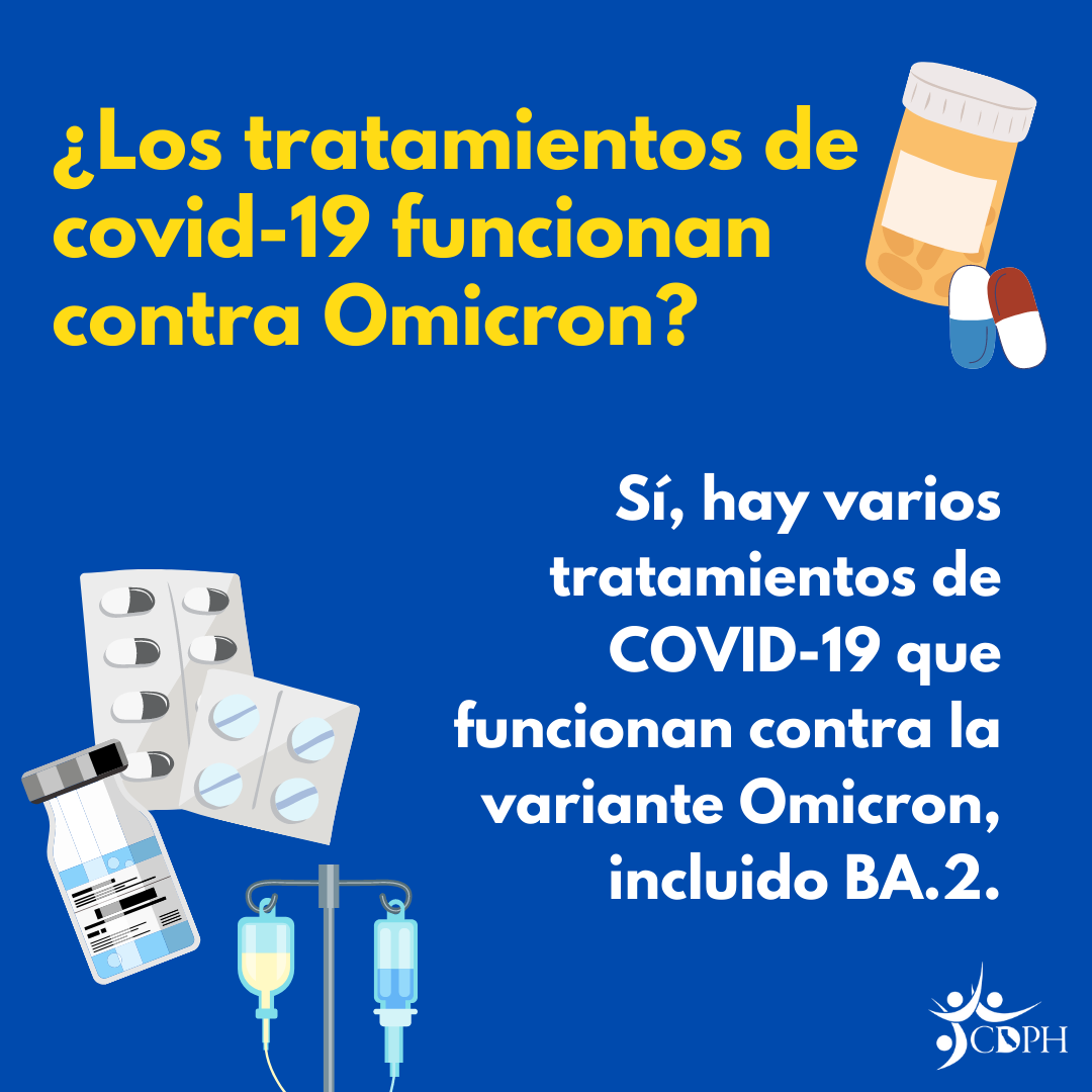Omicron y Tratamientos de COVID-19 