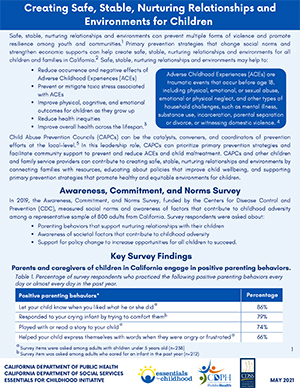 CreatingSSNREsForChildren_5.25.21-1 Creating SSNREs For Children