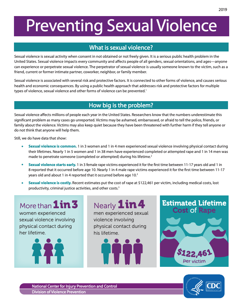 CDC Preventing Sexual Violence 2021 CDC Preventing Sexual Violence 2021