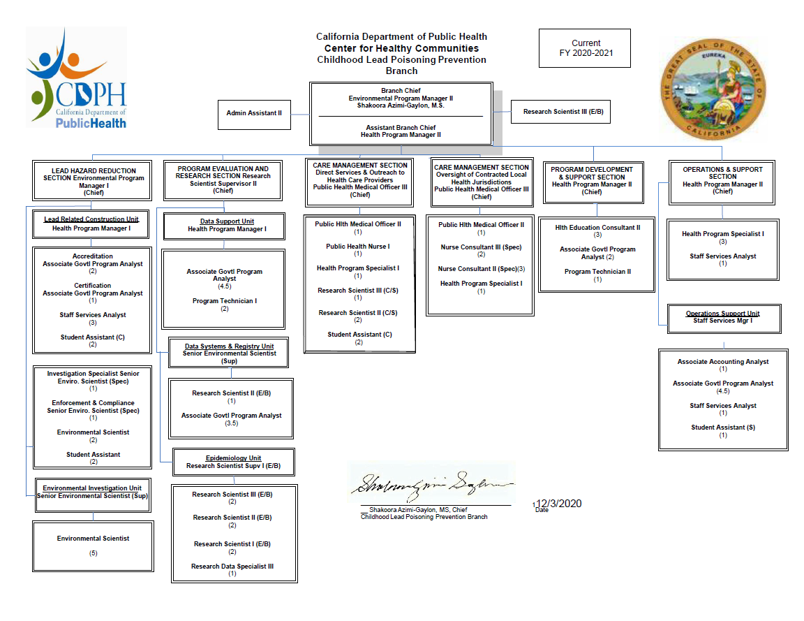 Childhood Lead Poisoning Prevention Branch organizational chart Childhood Lead Poisoning Prevention Branch organizational chart
