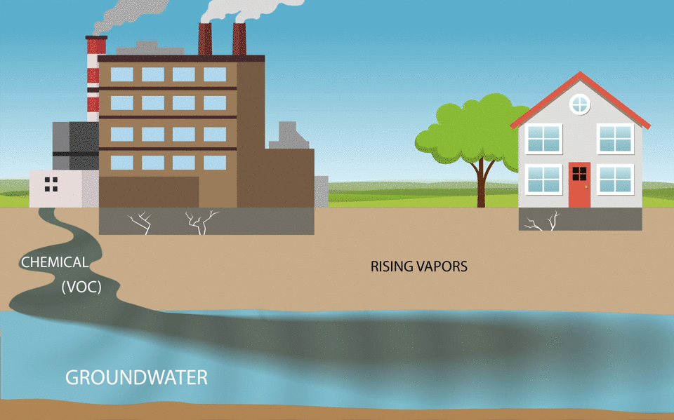 animated graphic (GIF) of vapor intrusion processs associated from a VOC chemical spill from a factory animated graphic (GIF) of vapor intrusion processs associated from a VOC chemical spill from a factory