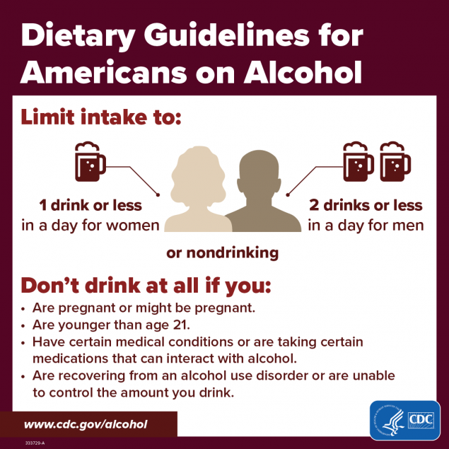 Dietary Guidelines for Alcohol Use