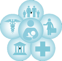 Breastfeeding Support for Community