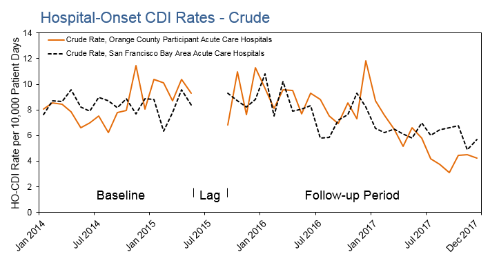 HO_CDI_RatesCrude_OCcollabPg HO_CDI_RatesCrude_OCcollabPg