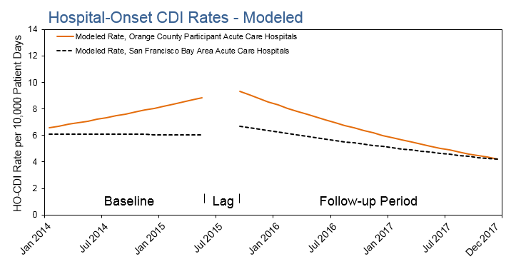 HO_CDI_RatesModeled_OCcollabPg HO_CDI_RatesModeled_OCcollabPg