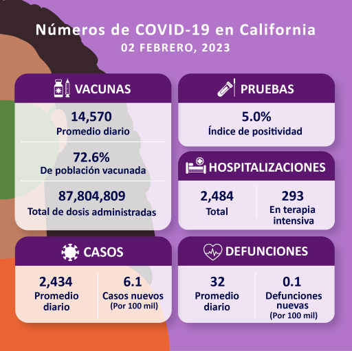 Numeros de COVID Numeros de COVID