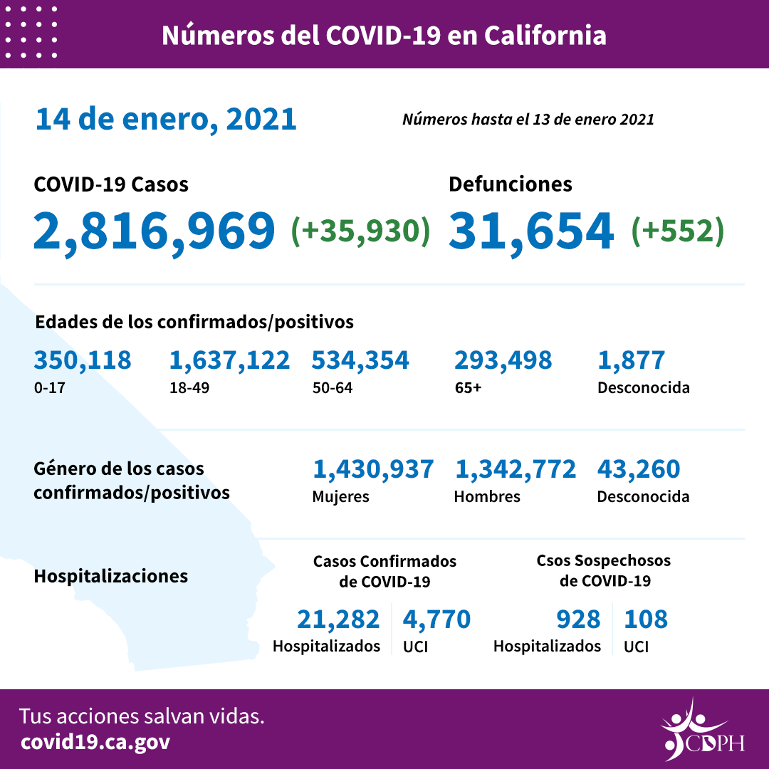 1.14_sp_daily_numbers