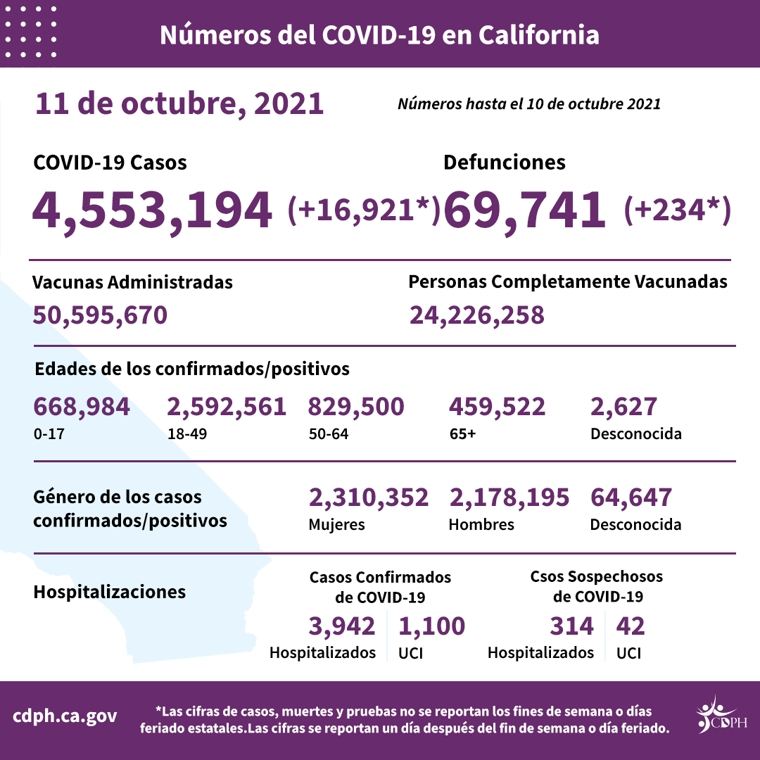 10-11_sp_daily_numbers