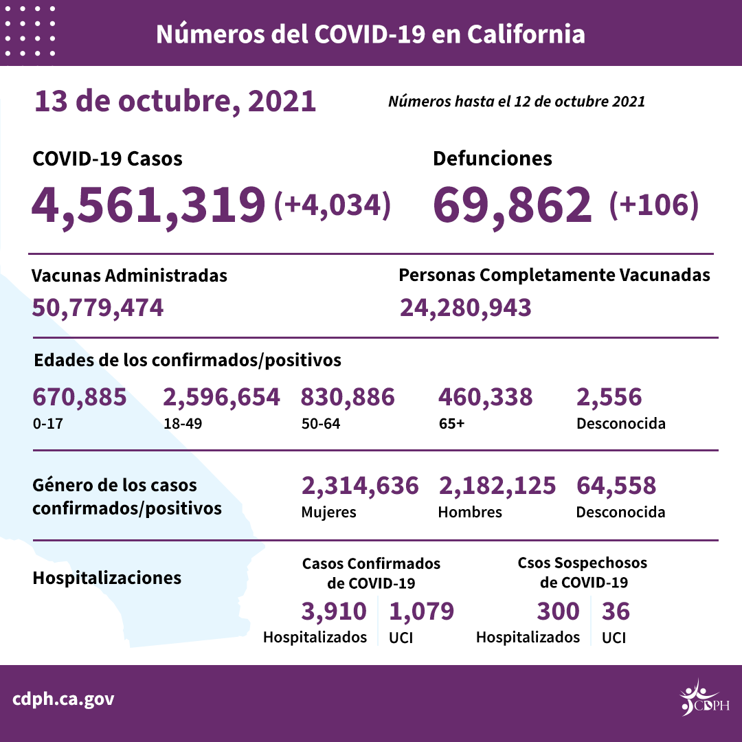 10-13_sp_daily_numbers