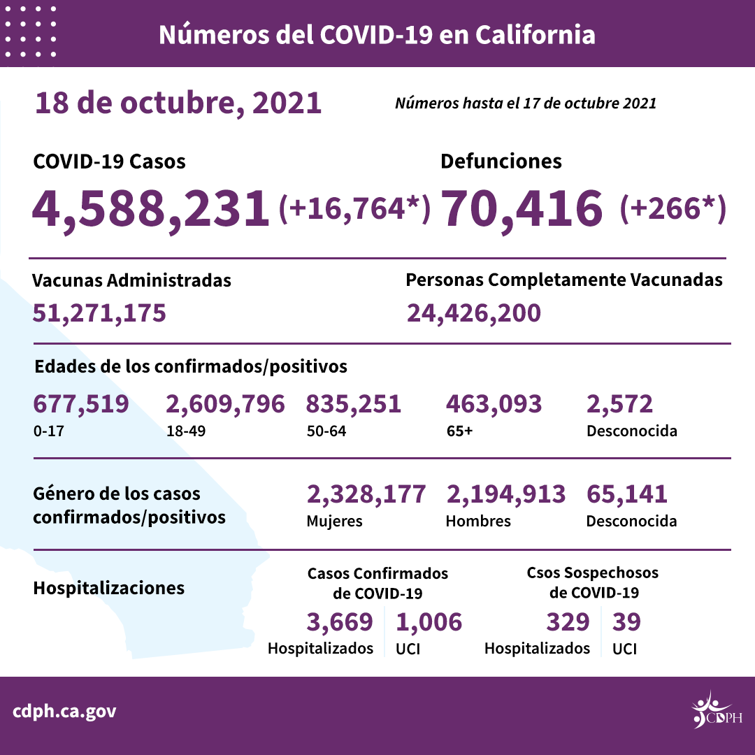 10-18_sp_daily_numbers