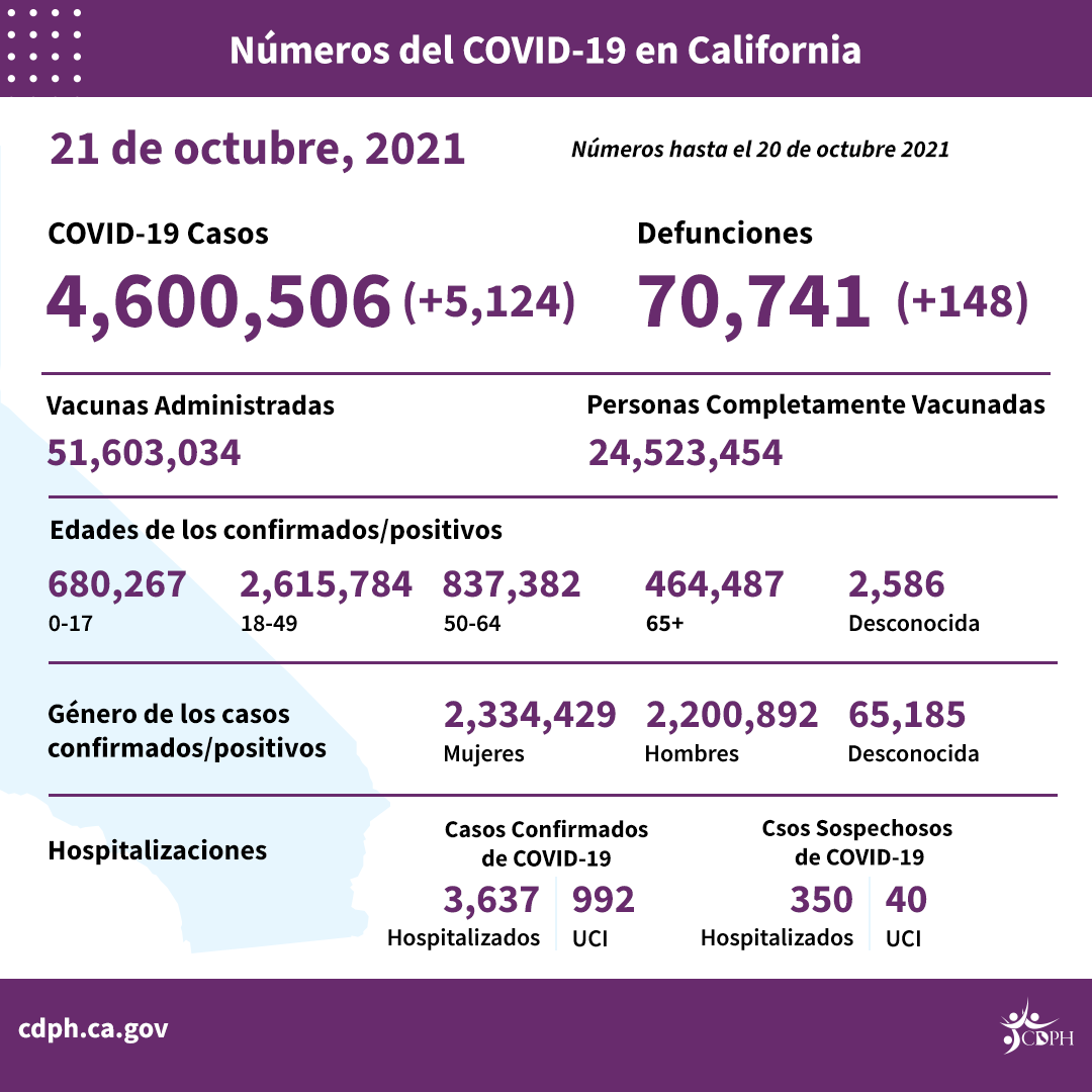 10-21_sp_daily_numbers 10-21_sp_daily_numbers