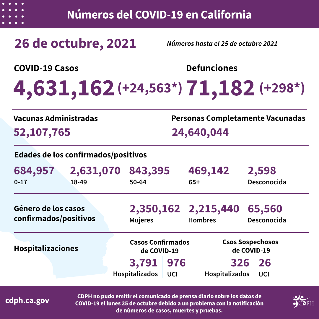 10-25_sp_daily_numbers