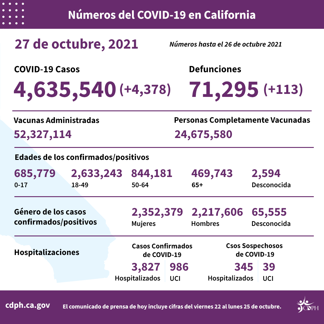 10-27_sp_daily_numbers