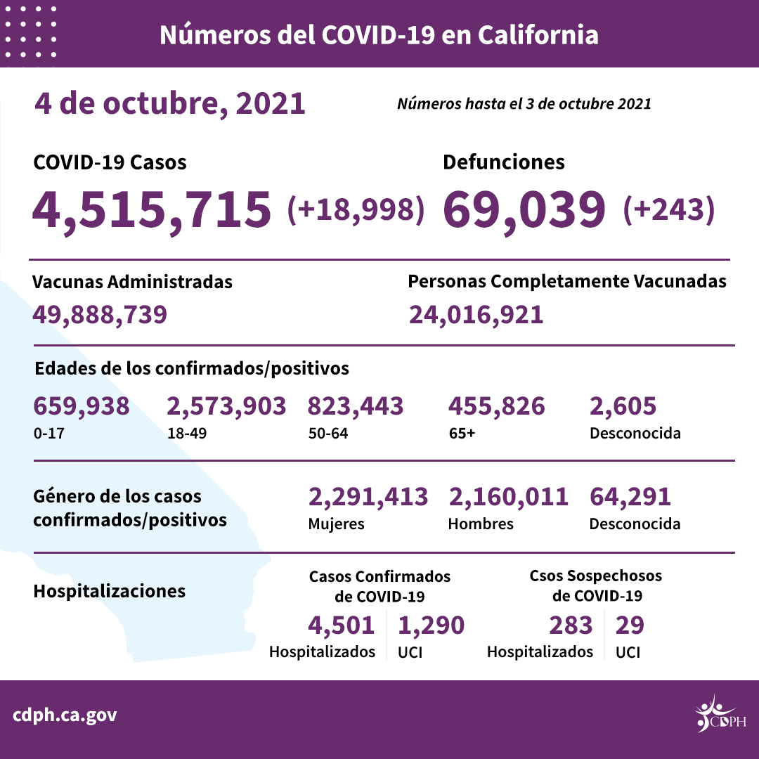 10-4_sp_daily_numbers