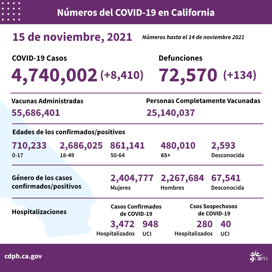 11-15_sp_daily_numbers