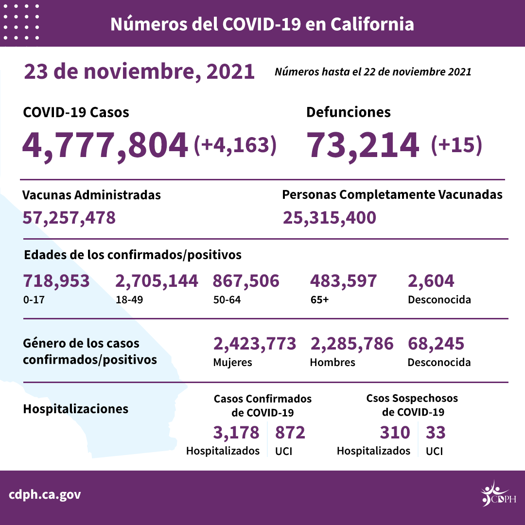 11-23_sp_daily_numbers