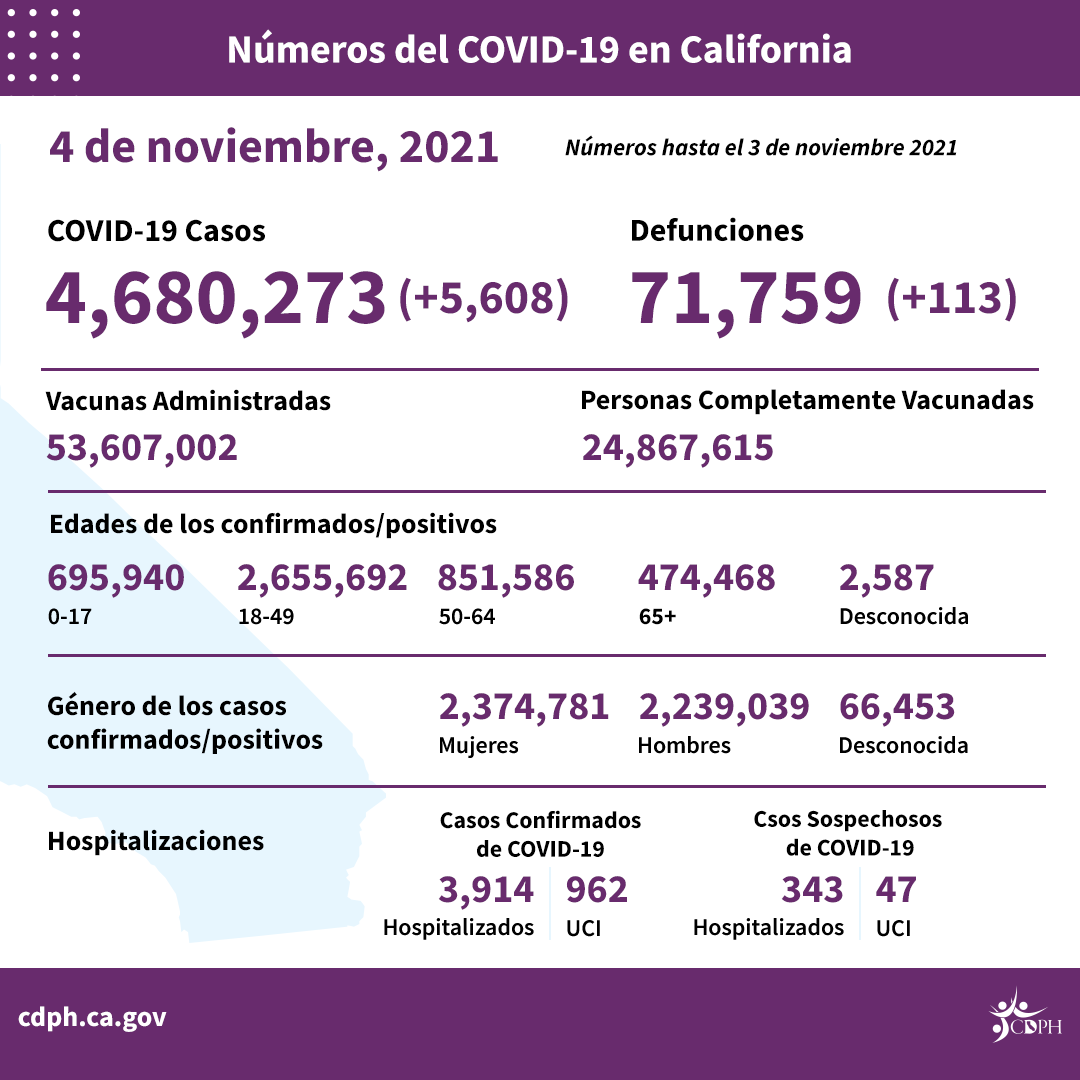 11-4_sp_daily_numbers