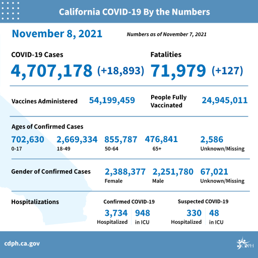 California COVID-19 by the numbers California COVID-19 by the numbers