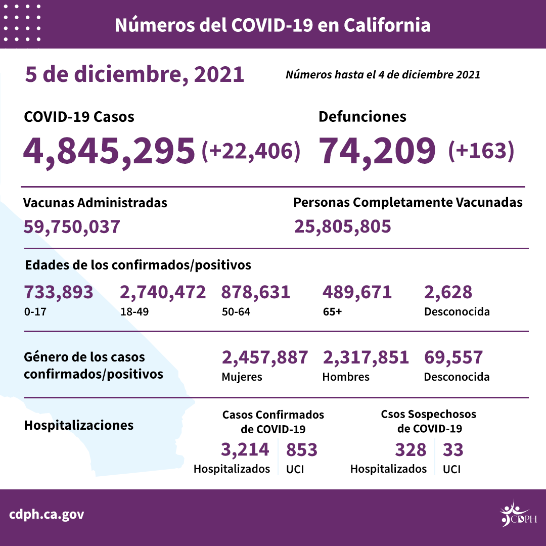 12-6_sp_daily%20_numbers