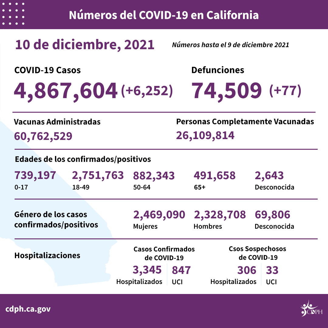 12_10-By-the-Numbers-Spanish