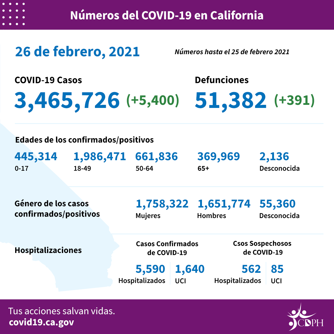 2.26_sp_daily_numbers