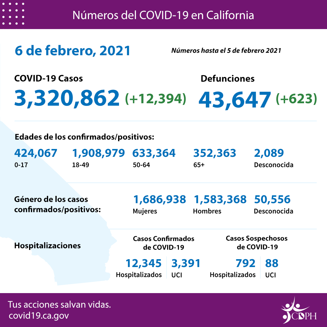 2.6_By%20the%20Numbers%20Numbers%201%20Spanish