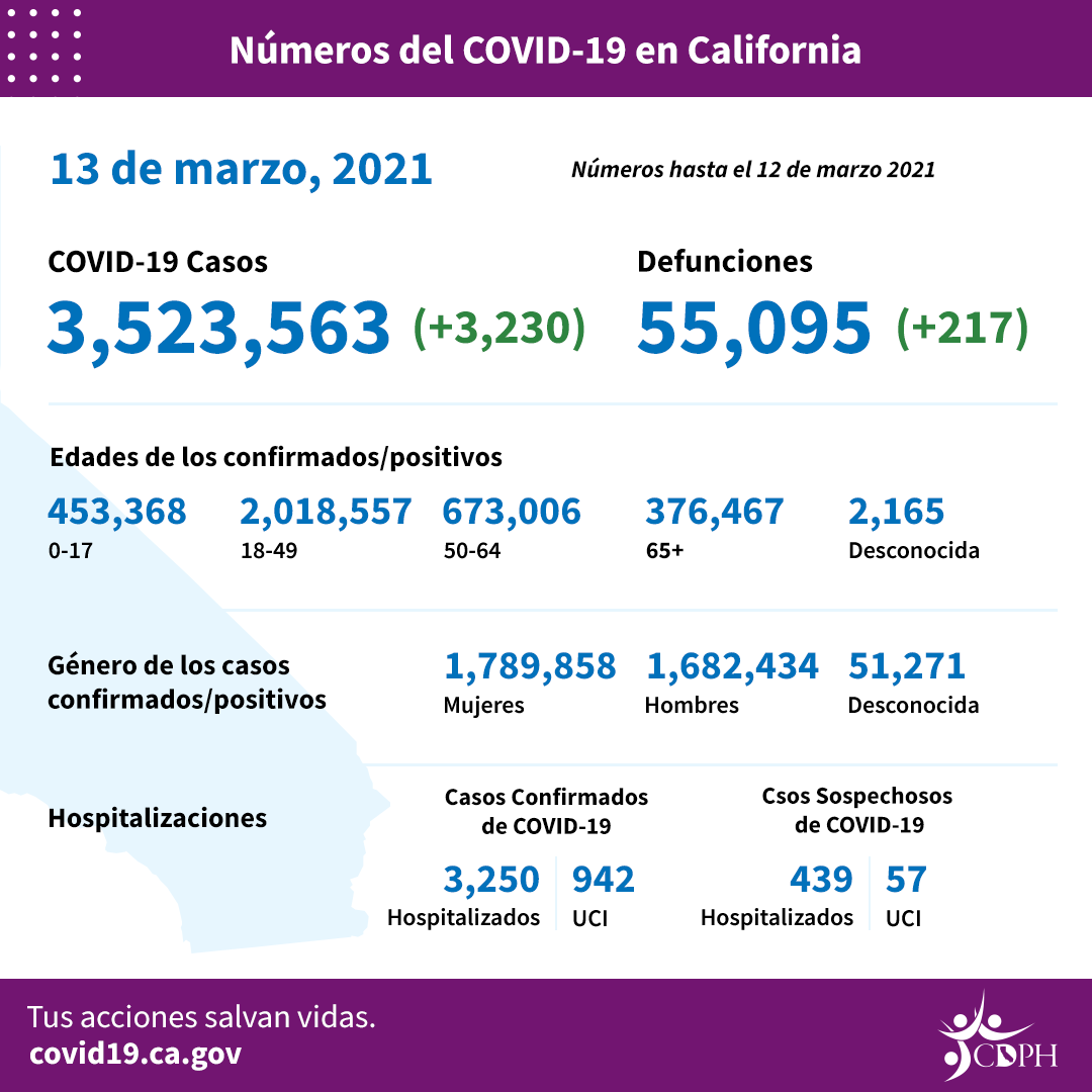 3.13_sp_daily_numbers