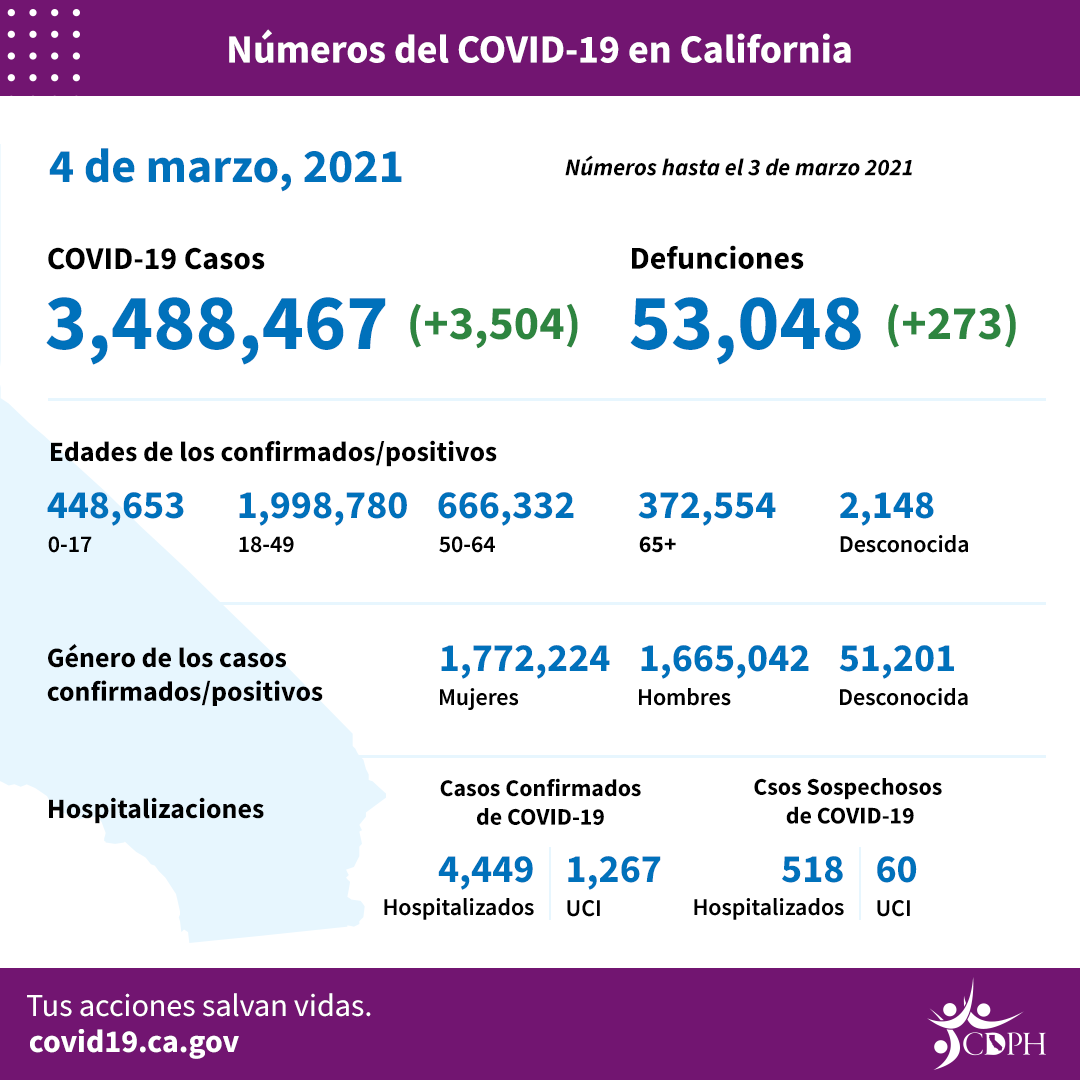 3.4_daily_numbers_SP