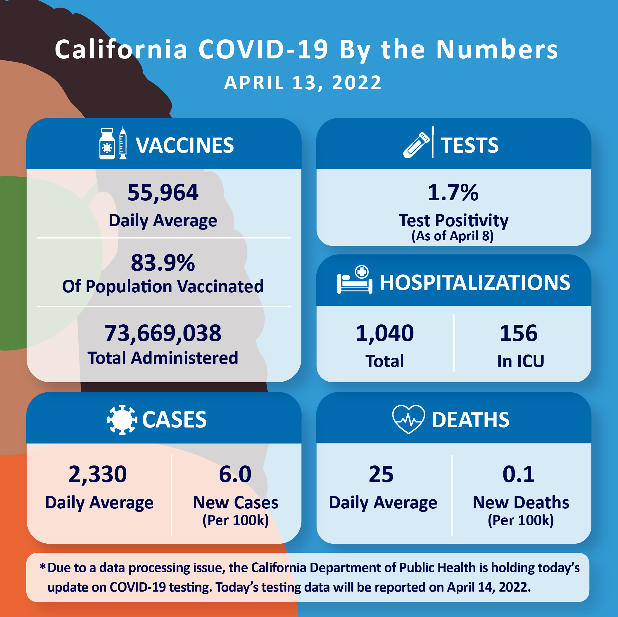 4_13%20COVID%20Numbers_CDPH 4_13%20COVID%20Numbers_CDPH